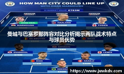 曼城与巴塞罗那阵容对比分析揭示两队战术特点与球员优势