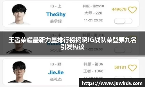 王者荣耀最新力量排行榜揭晓IG战队荣登第九名引发热议