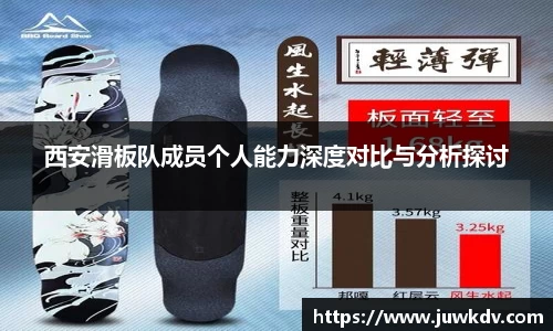 西安滑板队成员个人能力深度对比与分析探讨